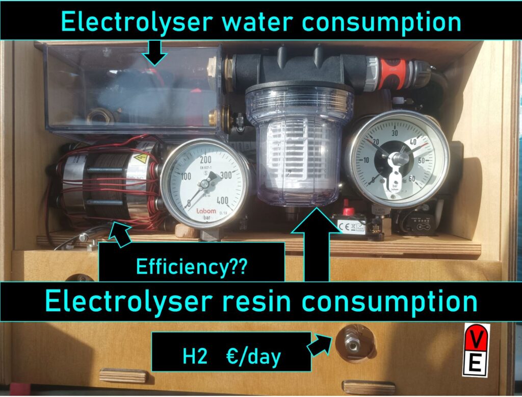 secondary costs of hydrogen production