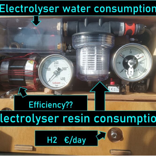 secondary costs of hydrogen production