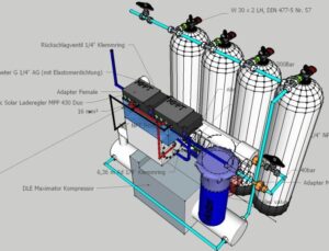 Electrolyzer with integrated Compressor up to 750 bars