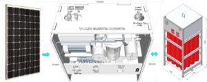 Hydrogen Fuel Station