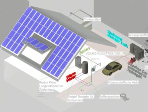 solar rebates and incentives