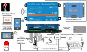 Smart electrolyzer management system