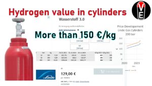 Flaschengas kaufen