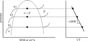 Ein Bild, das Diagramm, Reihe, Text enthält. Automatisch generierte Beschreibung