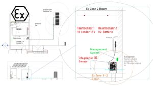 Wasserstoff Sicherheitssystem