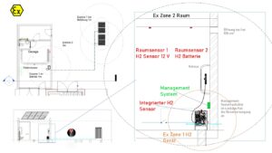 - Explosionsschutz - Leckagesuche - Warnanlage - Dichtheitsprüfung - Brennbare Gemische mit Wasserstoffexplosion - Füllen von Wasserstofftanks - ISO22734: Elektrolyseanlagen: Industrielle und private Anlagen