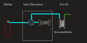 buy a hydrogen fuel cell