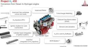 Komponenten und entwicklungen zum Wasserstoffmotor