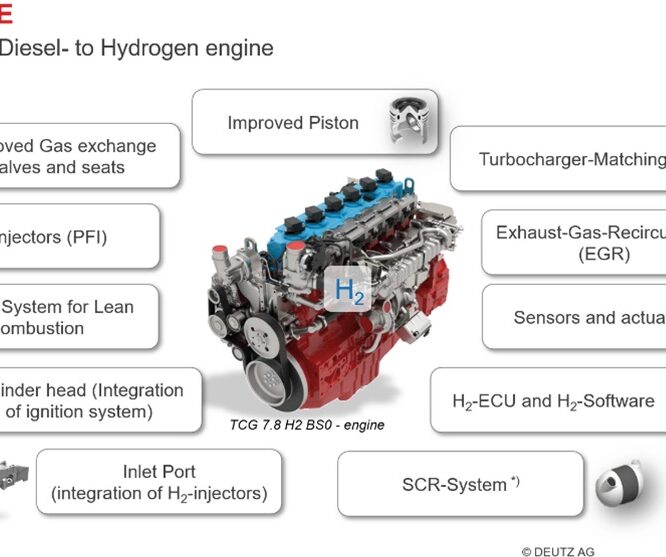 Komponenten und entwicklungen zum Wasserstoffmotor