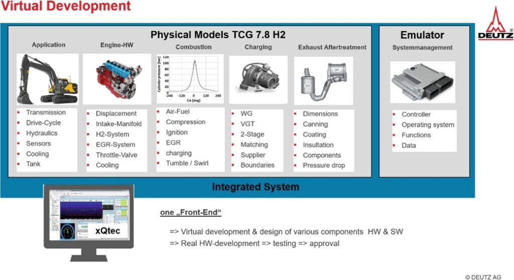 hydrogen internal combustion engine