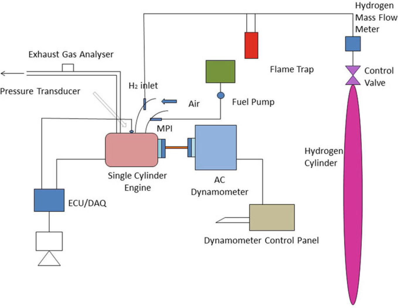 Ein Bild, das Text, Diagramm, Screenshot, Plan enthält.

Automatisch generierte Beschreibung