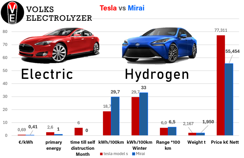 Tesla Model S price