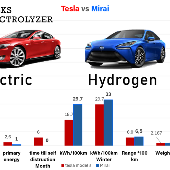 Tesla Model S price