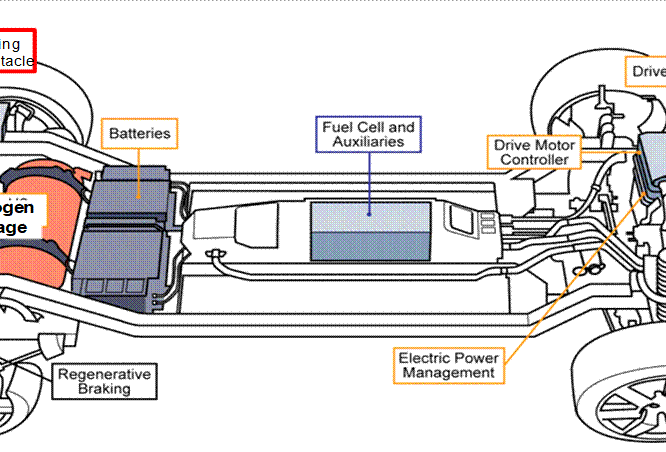 Hydrogen and Fuel Cell Vehicle Safety 2024