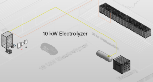 10 kW Wasserstoffsystem Kosten