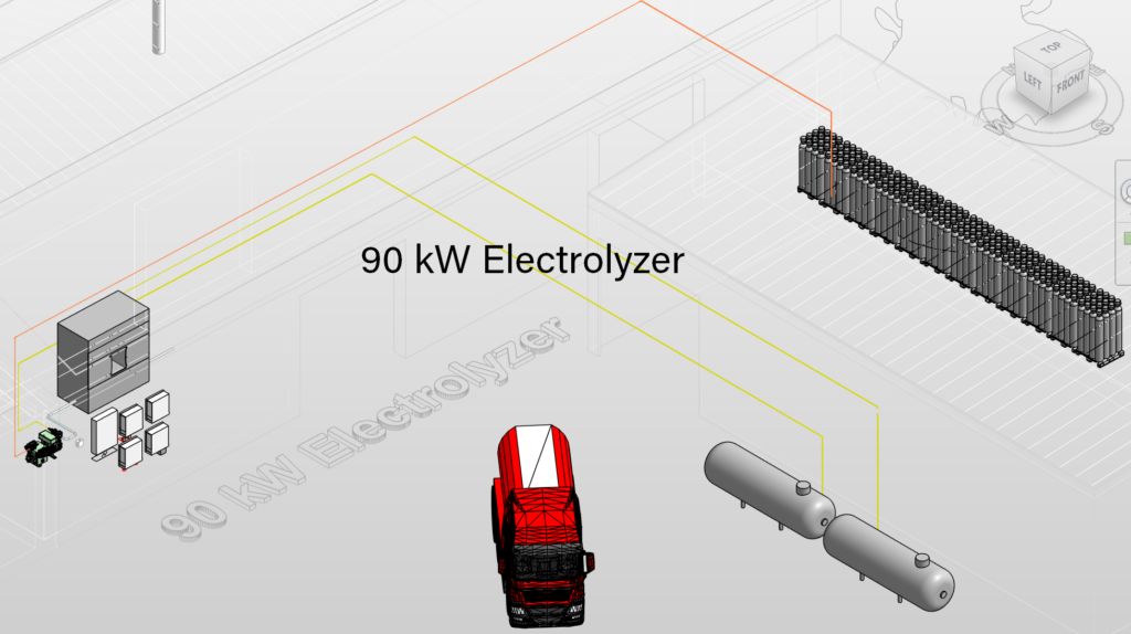 Wasserstofftanks, Wasserstoffgenerator und Wasserstoff Verdichter kosten