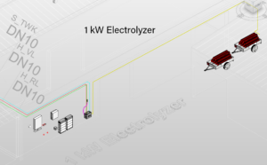 1 kW Electrolyzer, for pressurized green hydrogen
