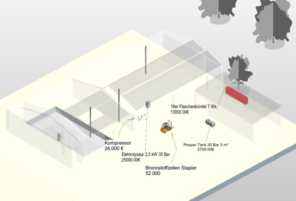Preis 2,4 kW Elektrolyseur, Lithium Batterie, Wasserstoffspeicher