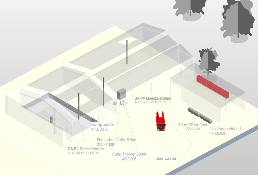 100 kW electrolyzer, hydrogen compressor hydrogen storage
