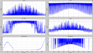 electrolysis as dynamic load for renewable energies