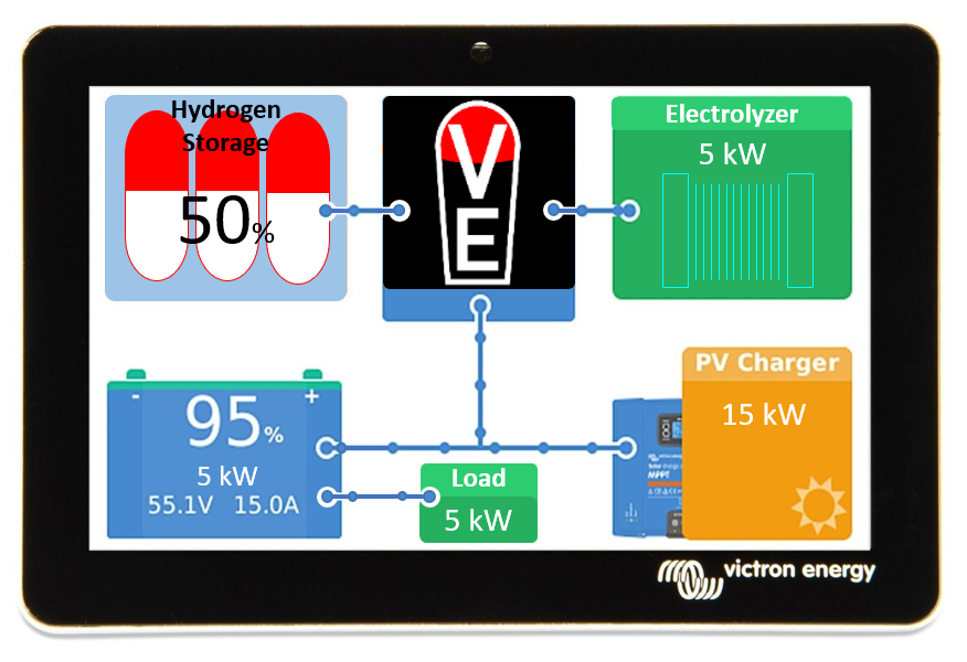 Victron Revit Families